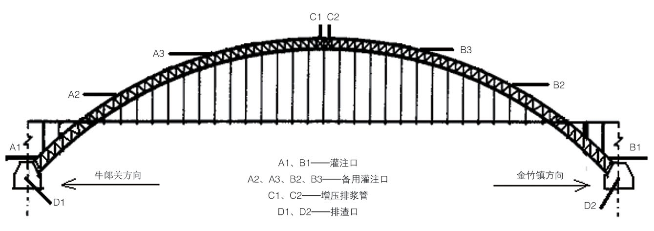 大橋平面圖 大橋平面圖